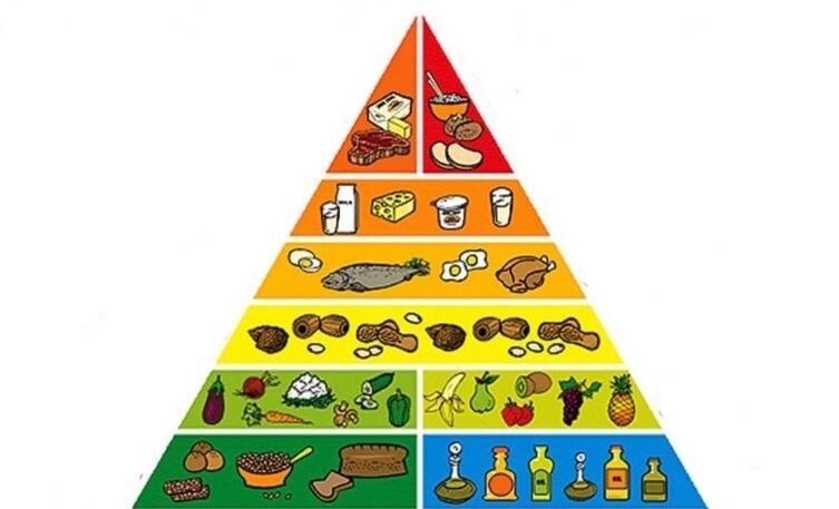 voedselpiramide voor gewichtsverlies