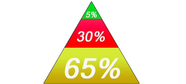 keto dieet voedselpiramide